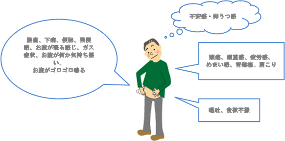 過敏性腸症候群(IBS)の症状について