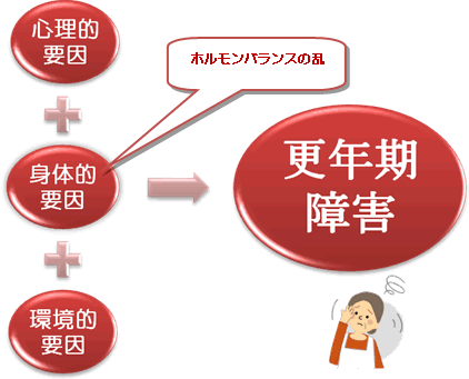 更年期障害