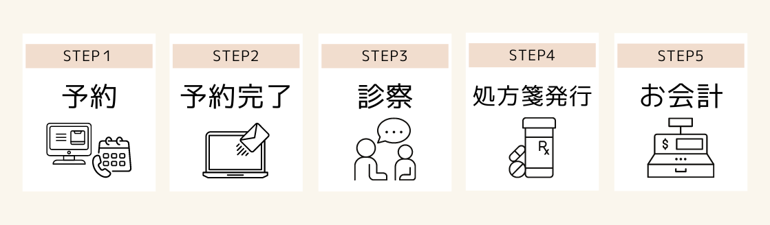 診察の流れ