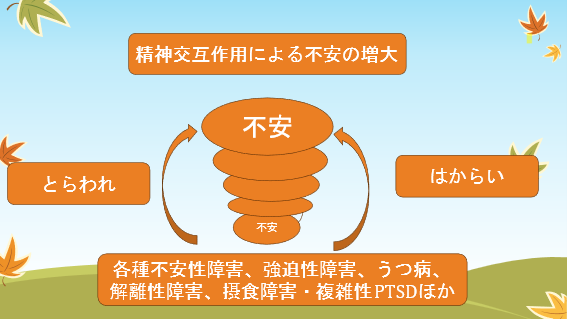 森田療法