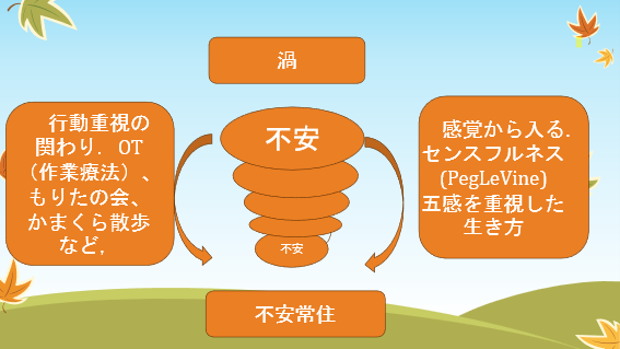 森田療法